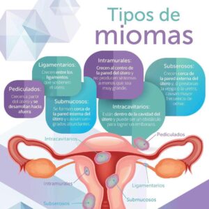 Curso Online Grabado: Ginecología Natural y Vaporizaciones Vaginales