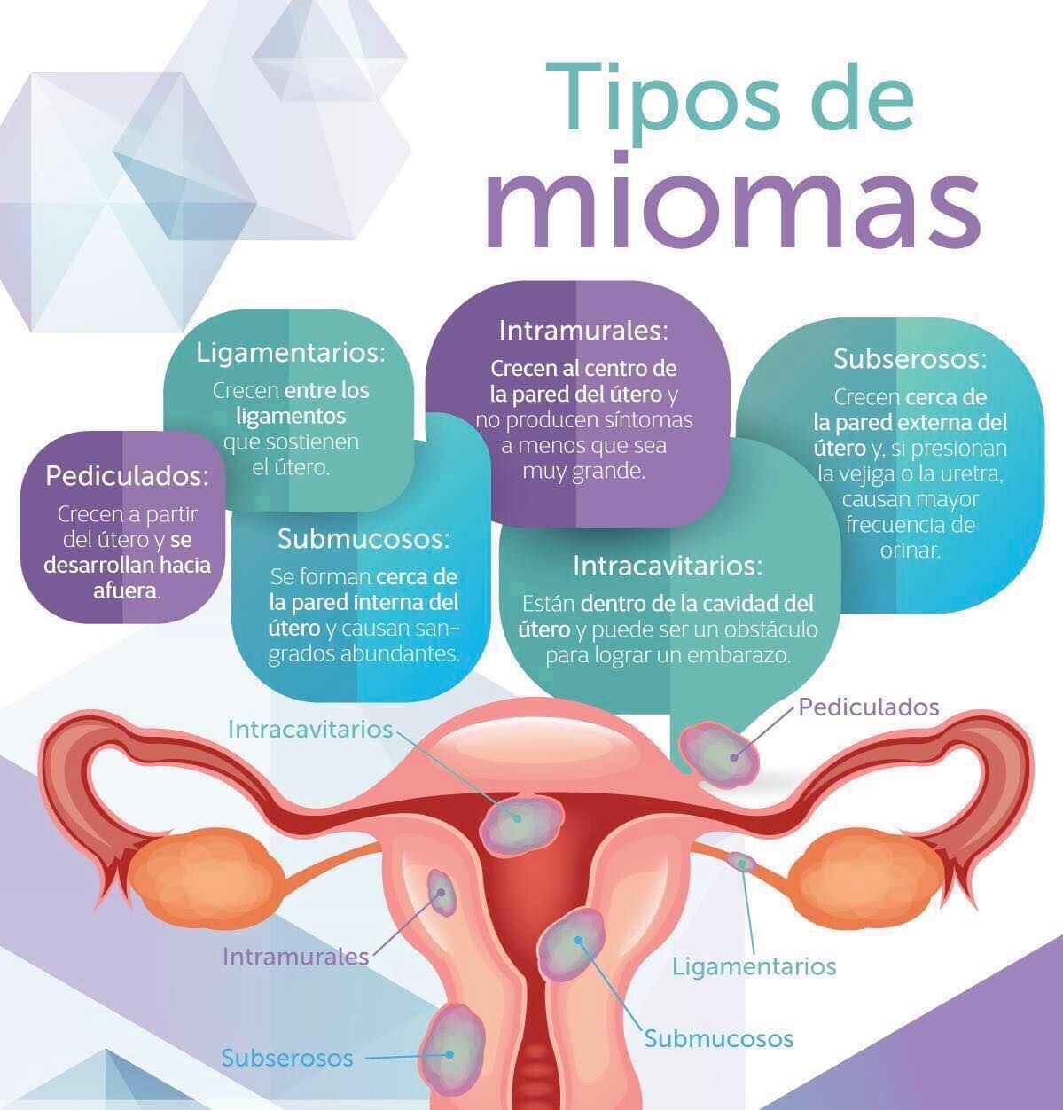 Curso Online Grabado: Ginecología Natural y Vaporizaciones Vaginales